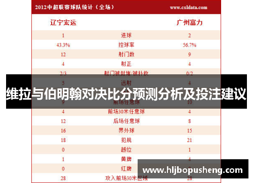 维拉与伯明翰对决比分预测分析及投注建议